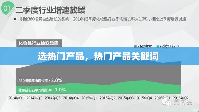 选热门产品，热门产品关键词 