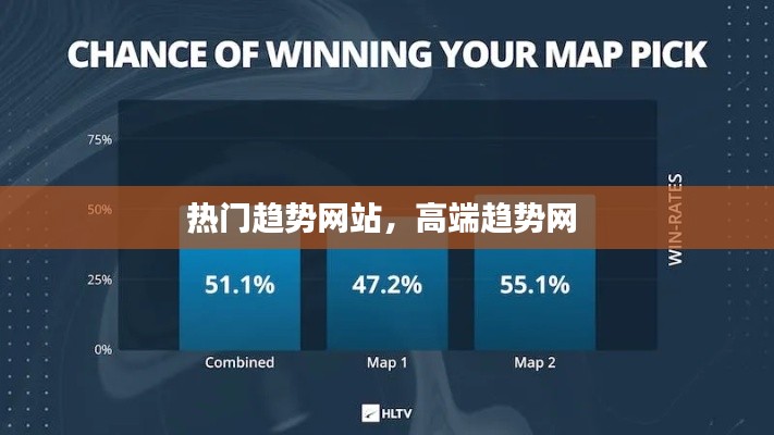 热门趋势网站，高端趋势网 