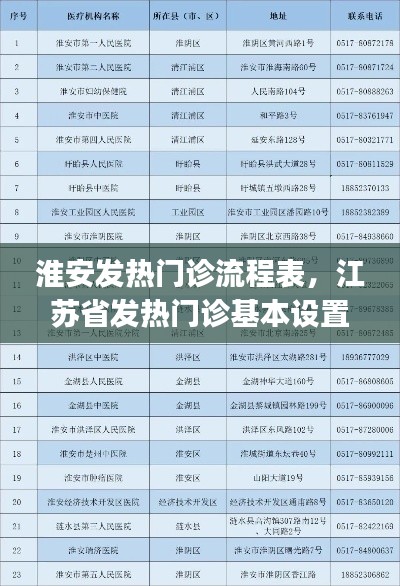 淮安发热门诊流程表，江苏省发热门诊基本设置标准(试行) 