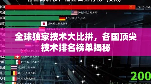 全球独家技术大比拼，各国顶尖技术排名榜单揭秘