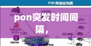 pon突发时间间隔， 