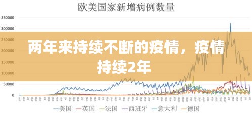 两年来持续不断的疫情，疫情持续2年 