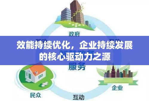 效能持续优化，企业持续发展的核心驱动力之源