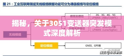 揭秘，关于3051变送器突发模式深度解析