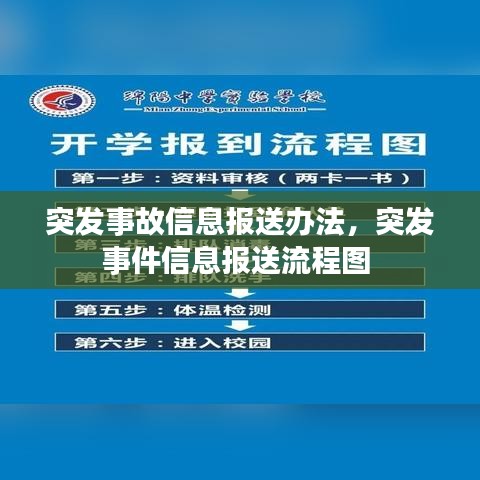 突发事故信息报送办法，突发事件信息报送流程图 