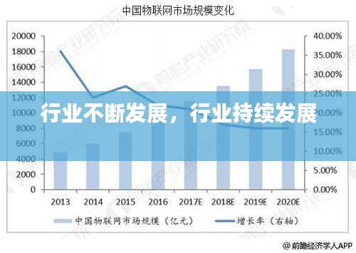 行业不断发展，行业持续发展 
