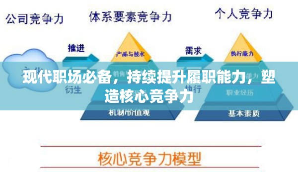 现代职场必备，持续提升履职能力，塑造核心竞争力