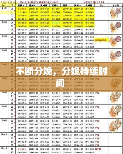 不断分娩，分娩持续时间 