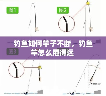 钓鱼如何竿子不断，钓鱼竿怎么甩得远 