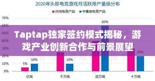 Taptap独家签约模式揭秘，游戏产业创新合作与前景展望