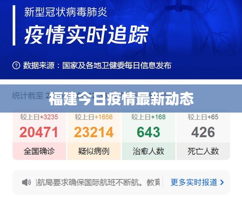 福建今日疫情最新动态