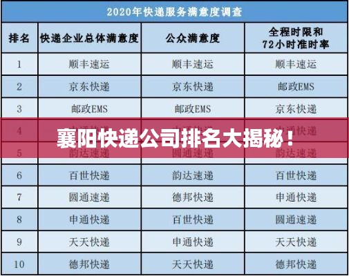 襄阳快递公司排名大揭秘！