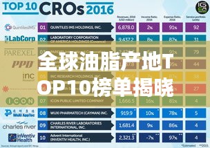 全球油脂产地TOP10榜单揭晓
