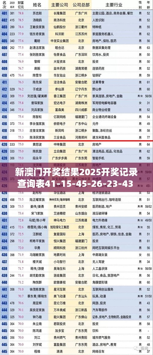 新澳门开奖结果2025开奖记录查询表41-15-45-26-23-43 T：17
