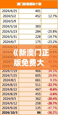 《新澳门正版免费大全》｜实证数据解析说明