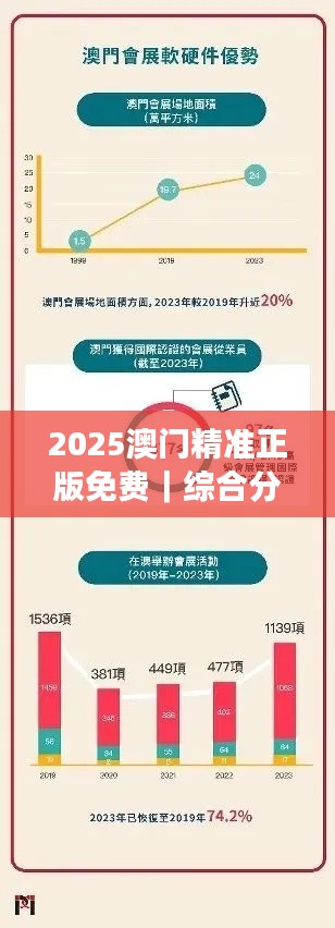 2025澳门精准正版免费｜综合分析解释定义