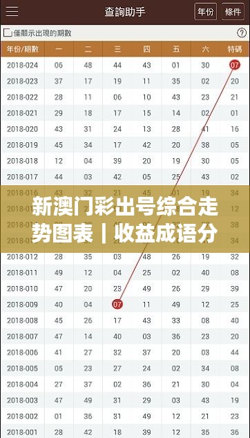 新澳门彩出号综合走势图表｜收益成语分析落实