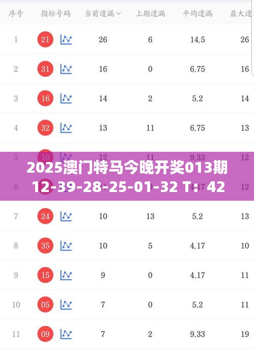 2025澳门特马今晚开奖013期12-39-28-25-01-32 T：42