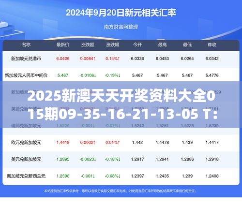 2025新澳天天开奖资料大全015期09-35-16-21-13-05 T：06