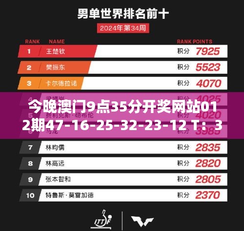 今晚澳门9点35分开奖网站012期47-16-25-32-23-12 T：32