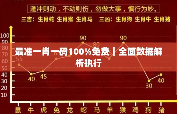 最准一肖一码100%免费｜全面数据解析执行
