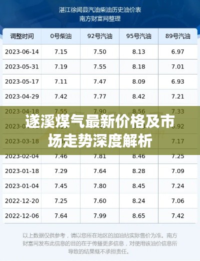 遂溪煤气最新价格及市场走势深度解析