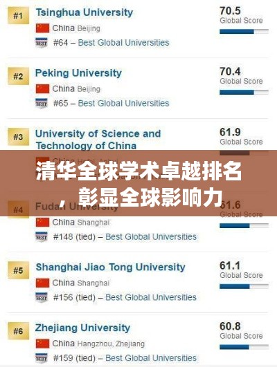 清华全球学术卓越排名，彰显全球影响力