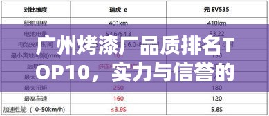 广州烤漆厂品质排名TOP10，实力与信誉的见证