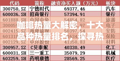 咖啡热量大解密，十大品种热量排名，探寻热量之最