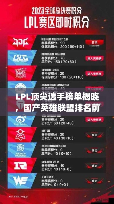 LPL顶尖选手榜单揭晓，国产英雄联盟排名前十强者争霸！