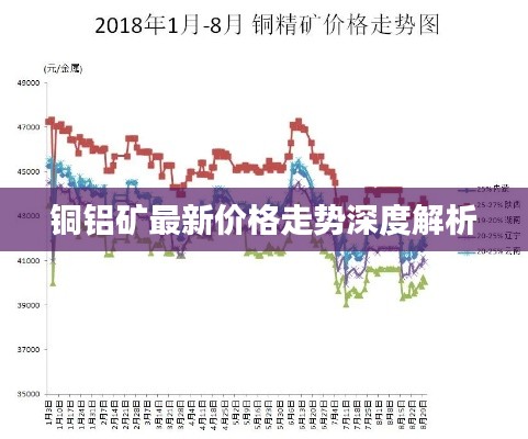 铜铝矿最新价格走势深度解析
