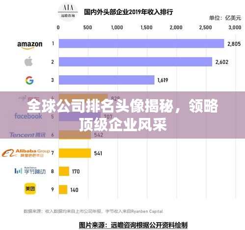 全球公司排名头像揭秘，领略顶级企业风采