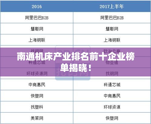 南通机床产业排名前十企业榜单揭晓！