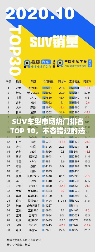 SUV车型市场热门排名TOP 10，不容错过的选择！