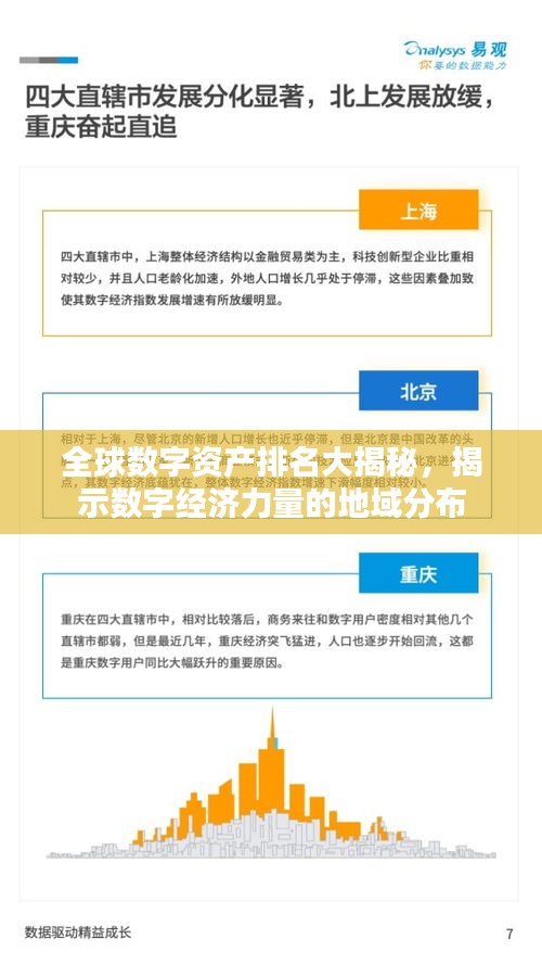 全球数字资产排名大揭秘，揭示数字经济力量的地域分布
