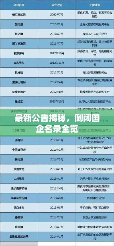 最新公告揭秘，倒闭国企名录全览