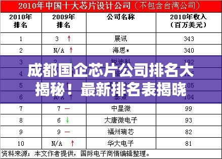 成都国企芯片公司排名大揭秘！最新排名表揭晓