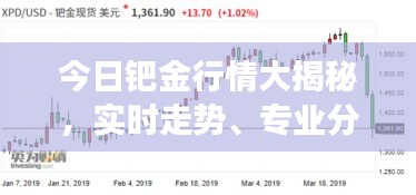 今日钯金行情大揭秘，实时走势、专业分析与市场洞察