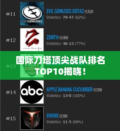 国际刀塔顶尖战队排名TOP10揭晓！