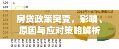 房贷政策突变，影响、原因与应对策略解析