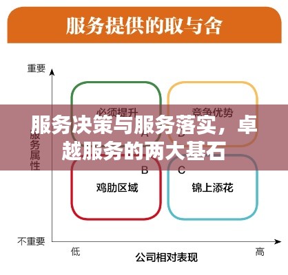 服务决策与服务落实，卓越服务的两大基石
