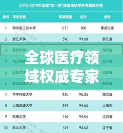 全球医疗领域权威专家排名榜单揭晓