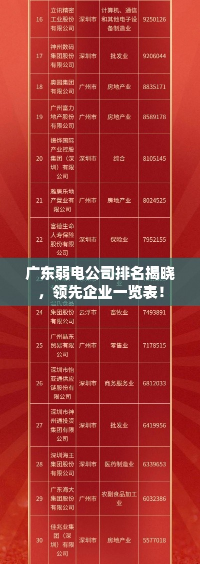 广东弱电公司排名揭晓，领先企业一览表！
