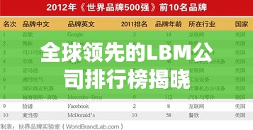 全球领先的LBM公司排行榜揭晓