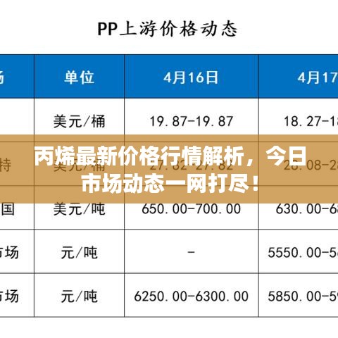 丙烯最新价格行情解析，今日市场动态一网打尽！