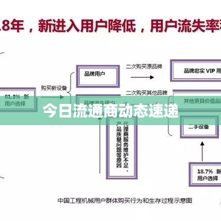 今日流通商动态速递