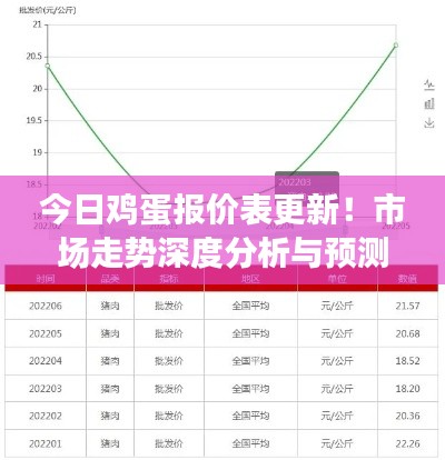 今日鸡蛋报价表更新！市场走势深度分析与预测报告出炉！