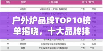 户外炉品牌TOP10榜单揭晓，十大品牌排名及推荐