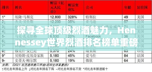 探寻全球顶级烈酒魅力，Hennessey世界烈酒排名榜单重磅出炉！