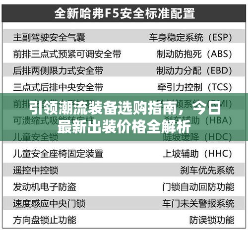 引领潮流装备选购指南，今日最新出装价格全解析